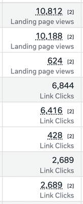 Landing page views performance